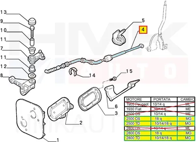 Käiguhoovastiku tross OEM Citroen Jumper / Peugeot Boxer 2.5D MG-kast 94-01 - PSA 2444V3 - OE - 100% Genuine Part
