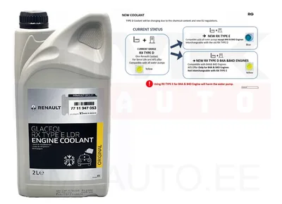 Coolant OEM Renault Glaceol RX Type E Blue -21°C 2L - REN  7711947053 - OE - 100% Genuine Part